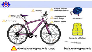 Grafika przedstawiająca rower i jego obowiązkowe wyposażenie