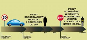 Informacja rysunkowa dotycząca bezpieczeństwa pieszych