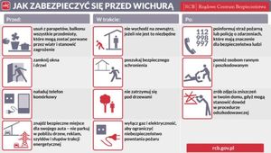 instrukcja w formie obrazkow jak zabepieczyć sie w czasie wichury i jako postepować w czasie wichury