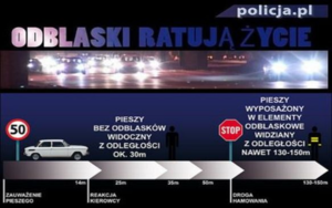 Plakat informujący, z jakiej odległości jest widoczny pieszy z odblaskami dla kierującego samochodem.